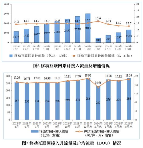 移動互聯(lián)網(wǎng)發(fā)展迅猛 用戶數(shù)突破15.45億戶，流量增長顯著，研發(fā)與維護(hù)成關(guān)鍵