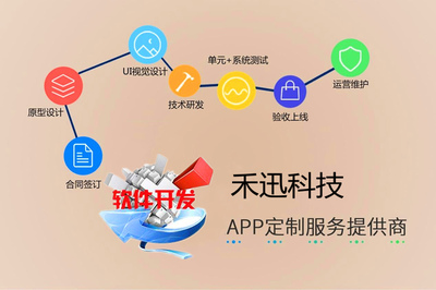 北京移動互聯(lián)網(wǎng)應(yīng)用全鏈條開發(fā)與維護(hù)服務(wù) 從APP、小程序到網(wǎng)站與公眾號