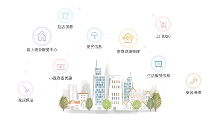 智享生活，觸手可及 家政服務項目研發與移動互聯網的深度融合