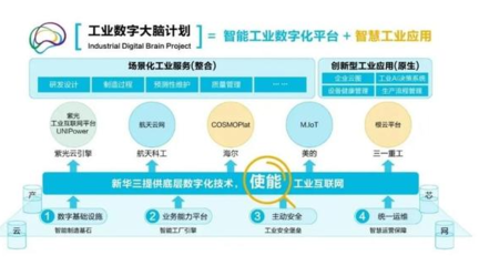 新華三 以零信任安全架構，構建智能化時代的可信網絡基石