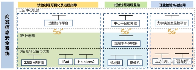5G賦能，智造未來 探秘中國航發商發5G+智慧工廠的研發與維護新范式