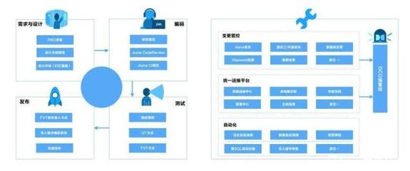 為什么SRE比傳統運維更搶手？揭秘移動互聯網時代研發與維護的變革