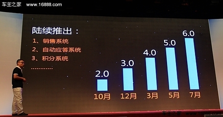 車商通SCRM 打造車商銷售間的“金三角” 移動互聯網研發與維護