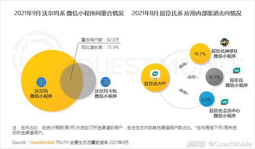 QuestMobile 2021中國移動互聯網秋季大報告 深析移動互聯網的研發與維護趨勢