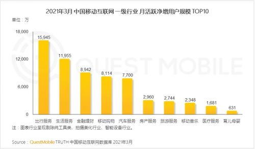 移動互聯網用戶結構趨穩，優化創新運營成新老巨頭必考題