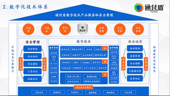 通付盾再次入選安全牛《中國網(wǎng)絡(luò)安全行業(yè)全景圖》，五大領(lǐng)域彰顯實力