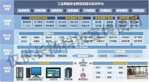 會場直擊 | 筑牢安全基底，護航產(chǎn)業(yè)轉(zhuǎn)型 長揚科技為石油化工行業(yè)打造工業(yè)互聯(lián)網(wǎng)安全堅韌防線