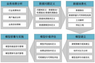 《2017工業大數據創新競賽白皮書》發布 解讀數據驅動下的工業智能化藍圖