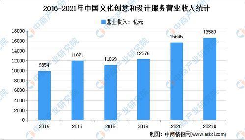 2021年中國數字創意產業市場現狀及發展趨勢預測分析