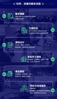 跨界融合，數據賦能 手游巨頭如何打造工業互聯網教育爆款